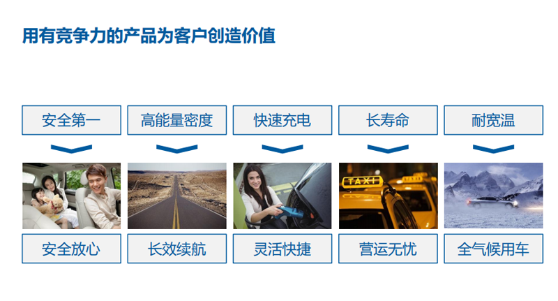 房車可以選擇鋰電池嗎？