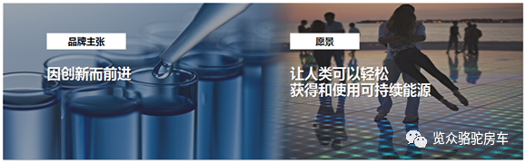 房車用電焦慮？那是因為沒有遇見Ta！