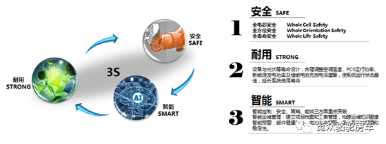 房車用電焦慮？那是因為沒有遇見Ta！